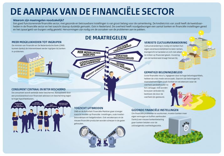 infographic hervorming financiele sector