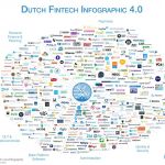 Dutch FinTech Infographic 4.0 gepubliceerd