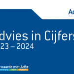 Adfiz: editie 2023-2024 Advies in Cijfers verschenen