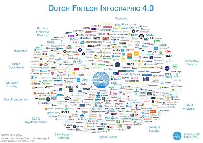 Holland Fintech Infographic 4.0 2018